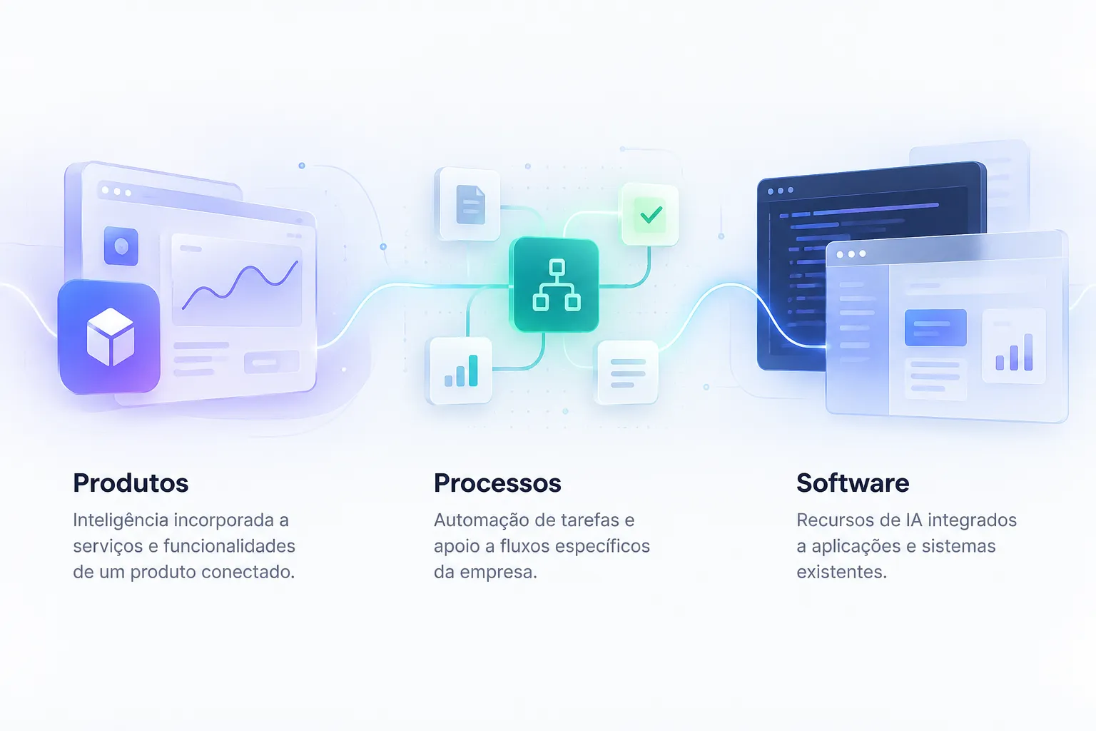Fluxo de IA representando o funcionamento da inteligência artificial